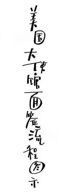 美國留學面簽 