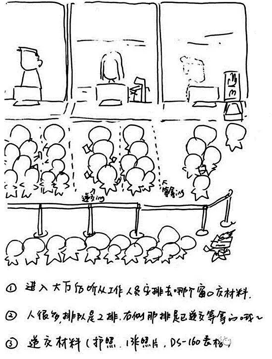 2016美國留學面簽