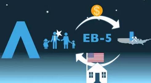 大陸移民美國EB-5