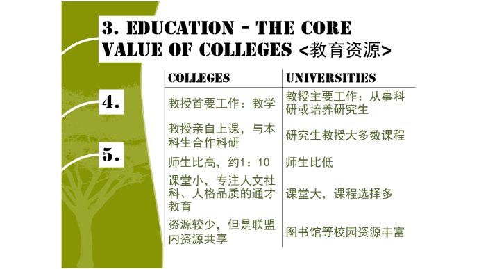 文理學(xué)院的九大與眾不同←_←文理學(xué)院詳解~