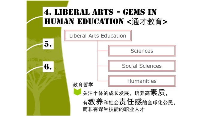 文理學(xué)院的九大與眾不同←_←文理學(xué)院詳解~