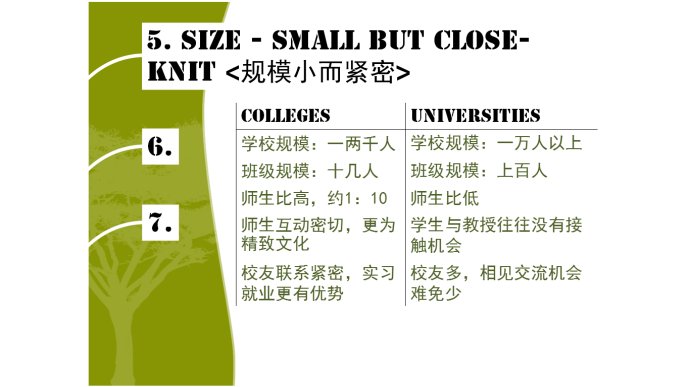 文理學(xué)院的九大與眾不同←_←文理學(xué)院詳解~